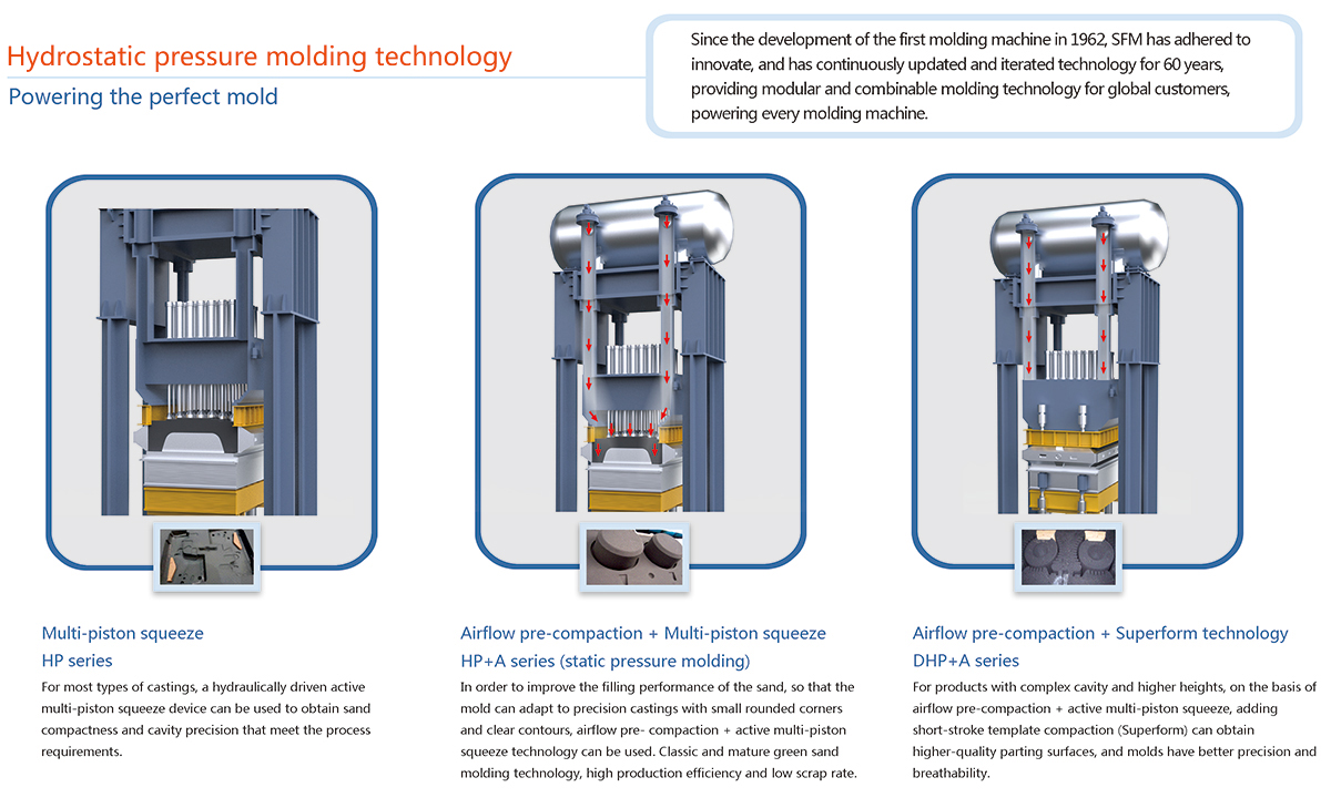 Molding technology