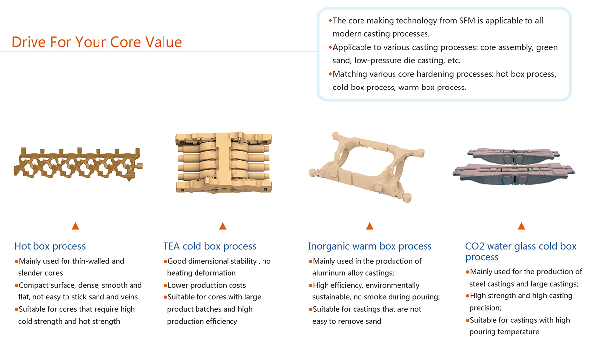 Core-making technology