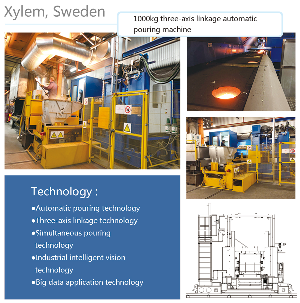 Sweden Xylem